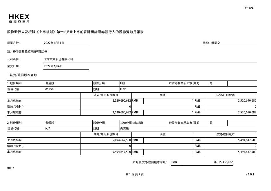 截至二零二二年一月三十一日止月份之股份发行人的证券变动月报表 2022年02月04日.pdf