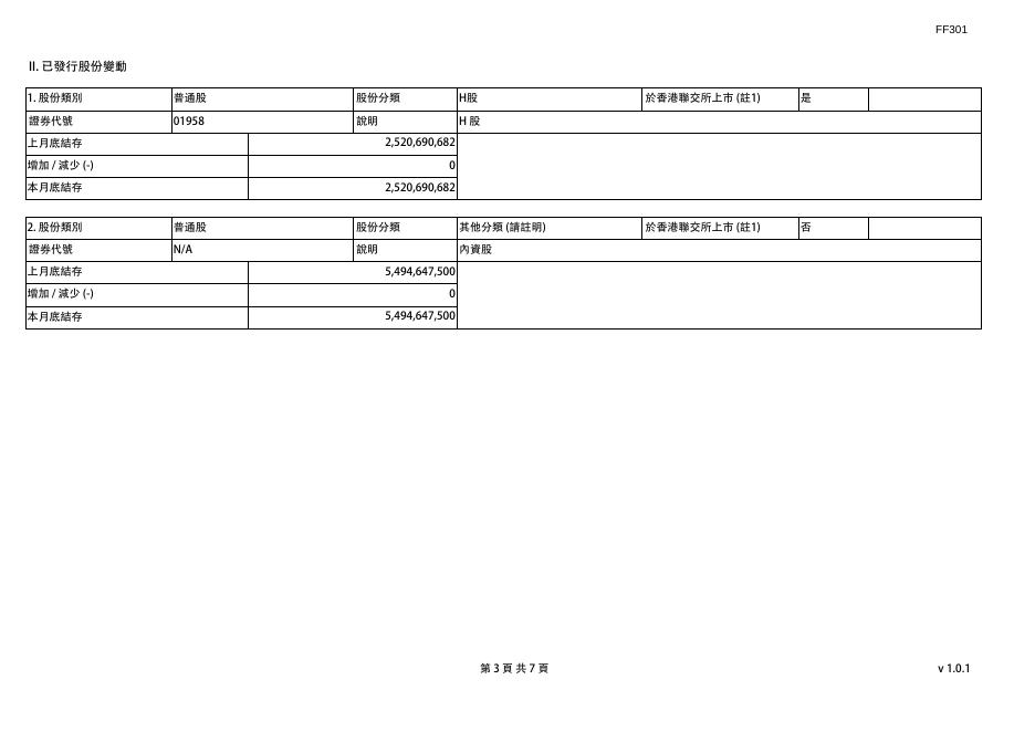 截至二零二二年一月三十一日止月份之股份发行人的证券变动月报表 2022年02月04日.pdf