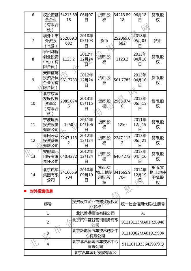 展示文件 2020年度企业信用公示信息 2022年01月28日.pdf