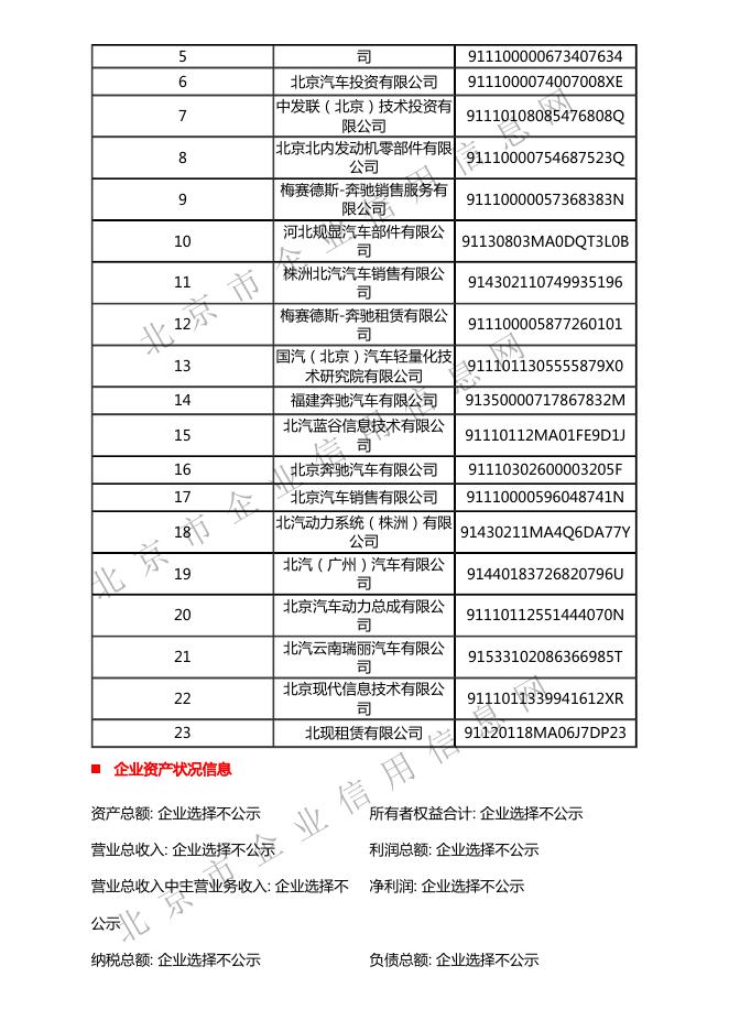 展示文件 2020年度企业信用公示信息 2022年01月28日.pdf