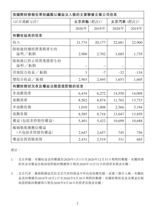 01958--北京汽车:有关北京汽车及北京奔驰财务信息的公告 2021年02月18日.pdf
