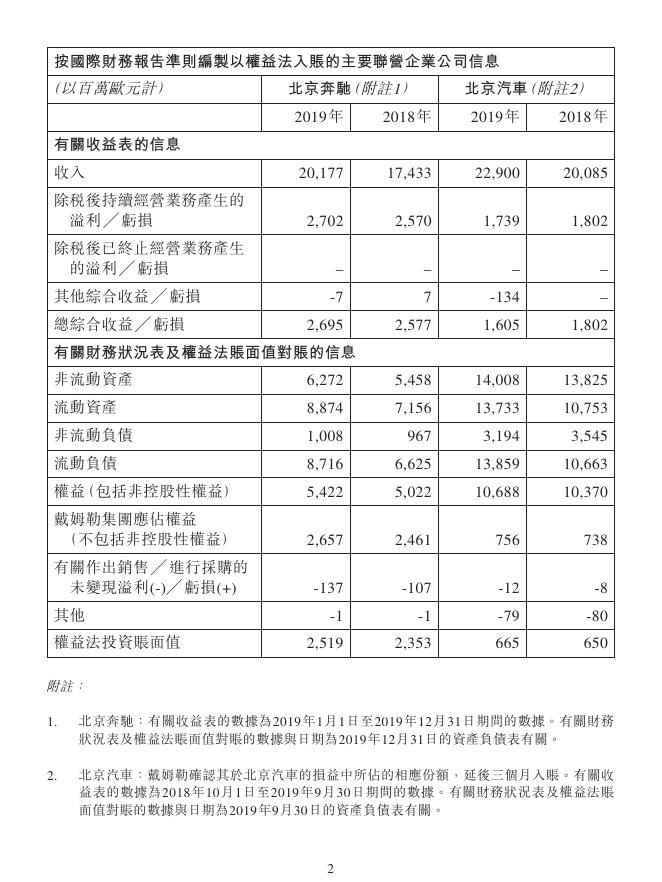 01958--北京汽车:有关北京汽车及北京奔驰财务信息的公告 2020年02月21日.pdf