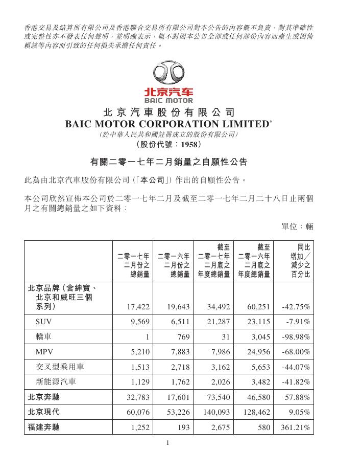 01958--北京汽车:有关二零一七年二月销量之自愿性公告 2017年03月07日.pdf