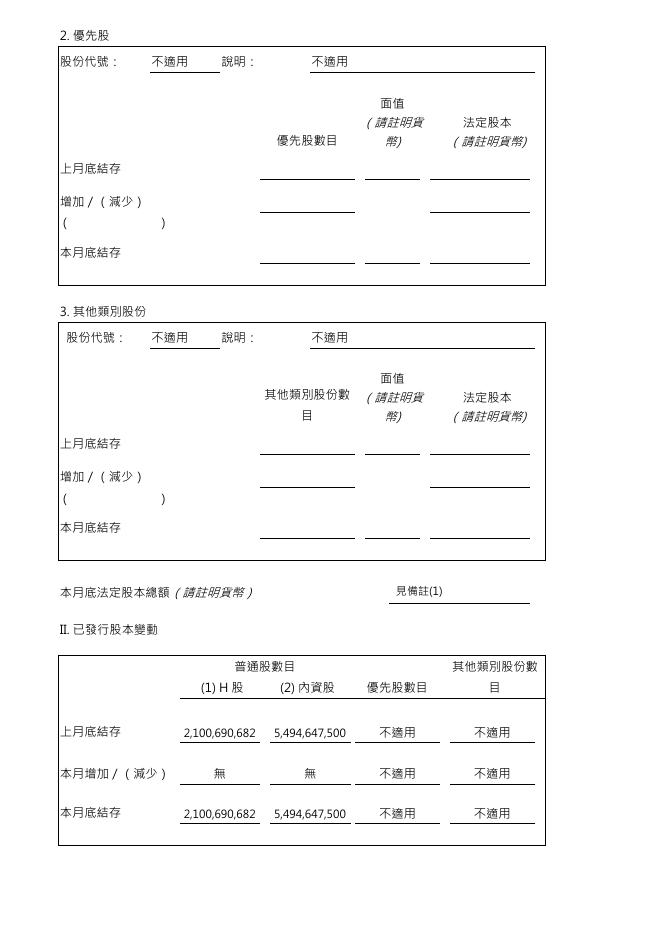 01958--北京汽车:截至二零一七年二月二十八日止股份发行人的证券变动月报表 2017年03月03日.pdf