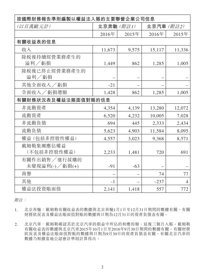 01958--北京汽车:有关北京汽车及北京奔驰财务信息的公告 2017年02月15日.pdf