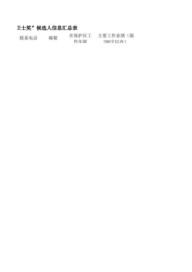 关于申报中国生物圈保护区网络2023年度 “青年科学奖”与“绿色卫士奖”的通知----中国人与生物圈国家委员会官方网站.xlsx