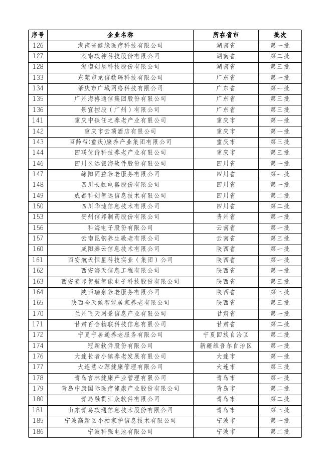 附件2 2017－2019年前三批智慧健康养老试点示范名单.xlsx