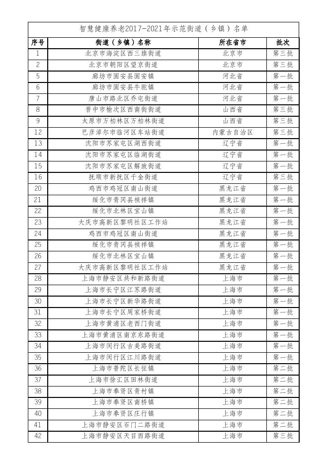附件2 2017－2019年前三批智慧健康养老试点示范名单.xlsx