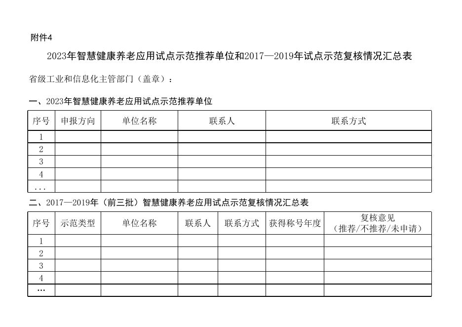 附件4 2023年智慧健康养老应用试点示范推荐单位和2017－2019年试点示范复核情况汇总表.xlsx