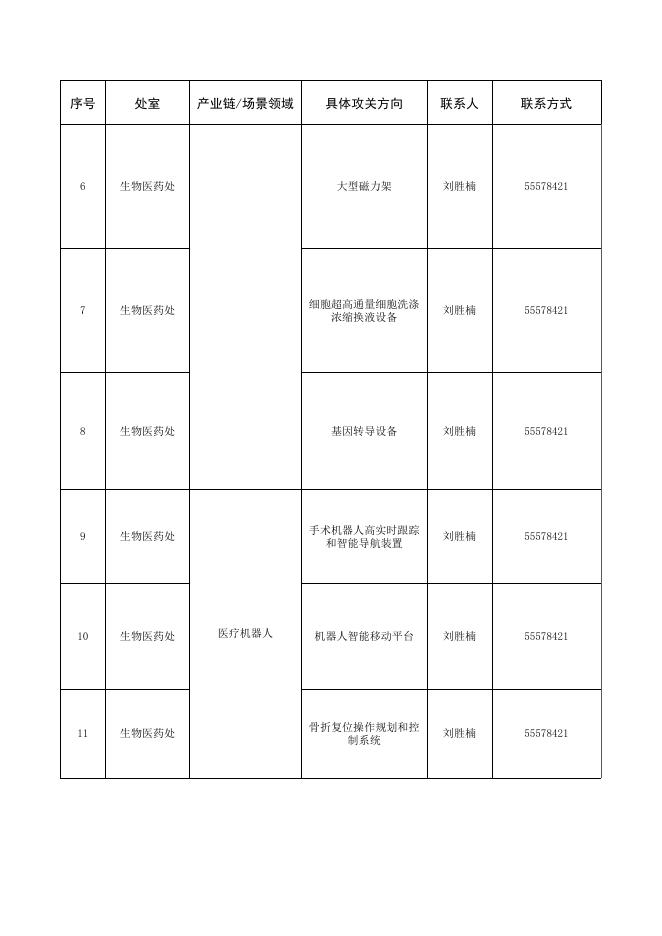 附件2.2023年第二批筑基工程方向清单及联系人.xls