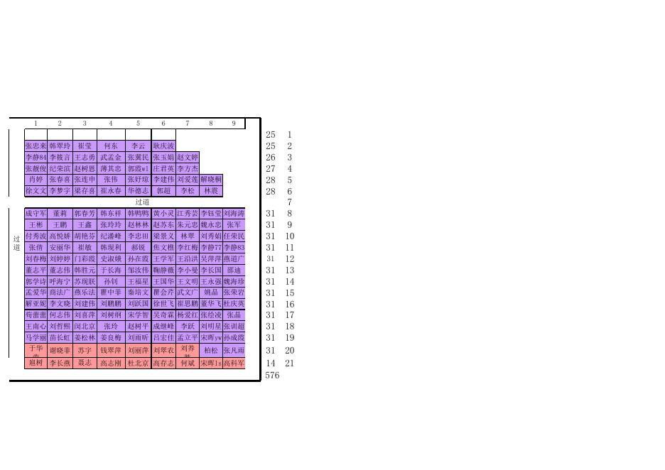 附件：全体教职工大会座次表.xls