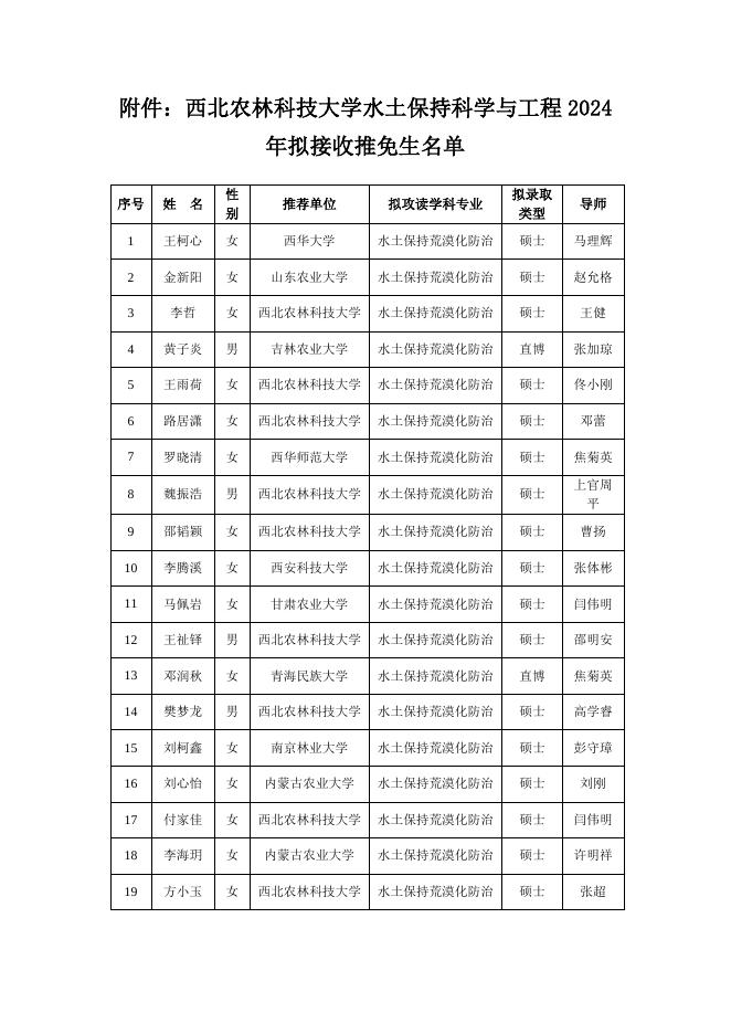 西北农林科技大学水土保持科学与工程学院2024年拟接收推免生名单.pdf