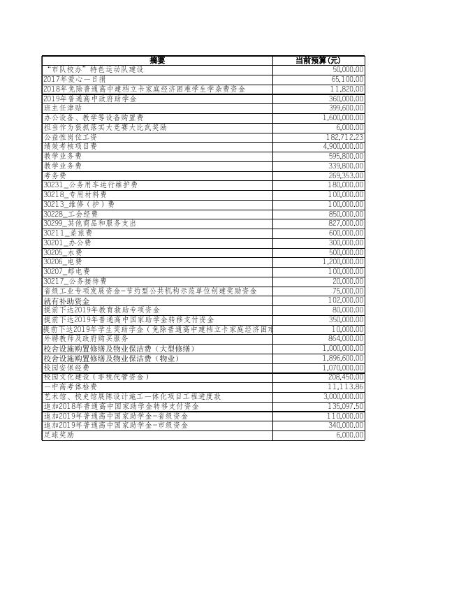 2019年10月份预算执行进度表.xls