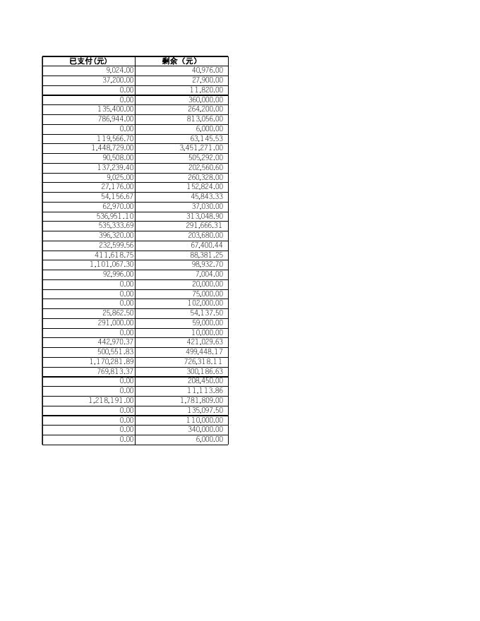 2019年10月份预算执行进度表.xls