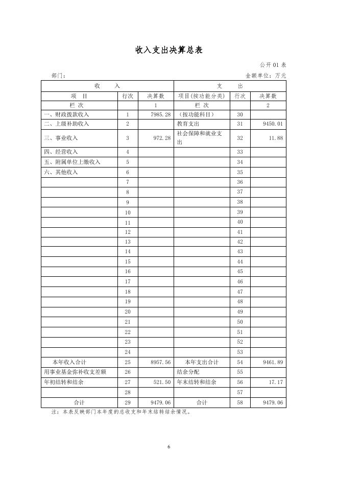 东营市一中.pdf