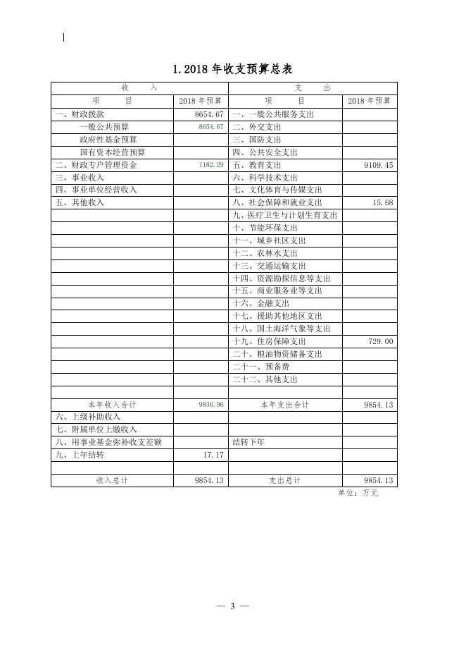 东营市一中2018年部门预算公开.pdf