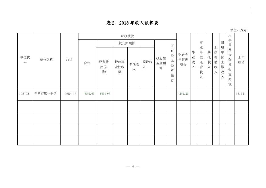 东营市一中2018年部门预算公开.pdf