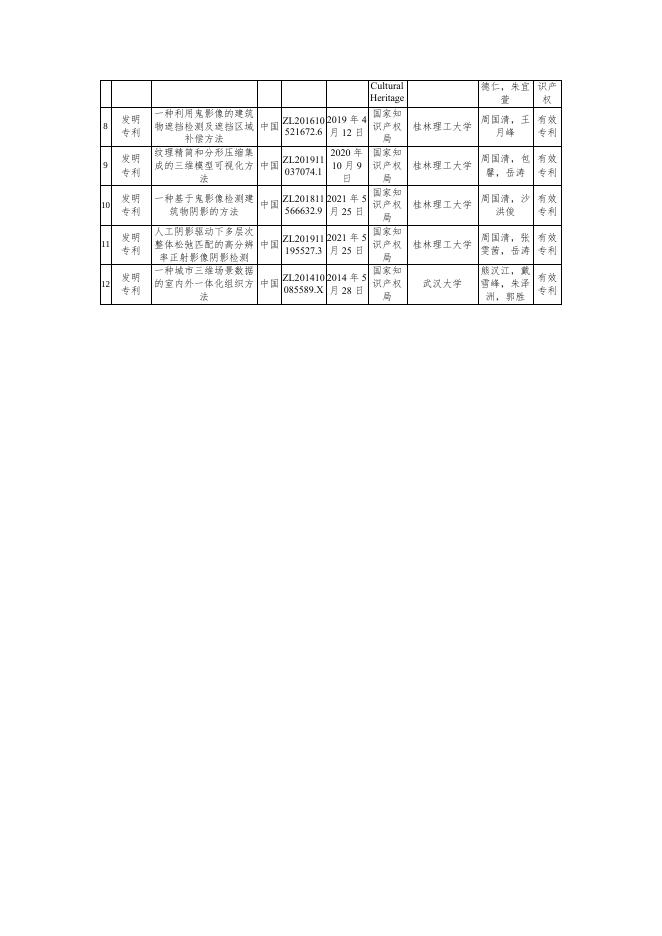 立得空间信息技术股份有限公司.pdf