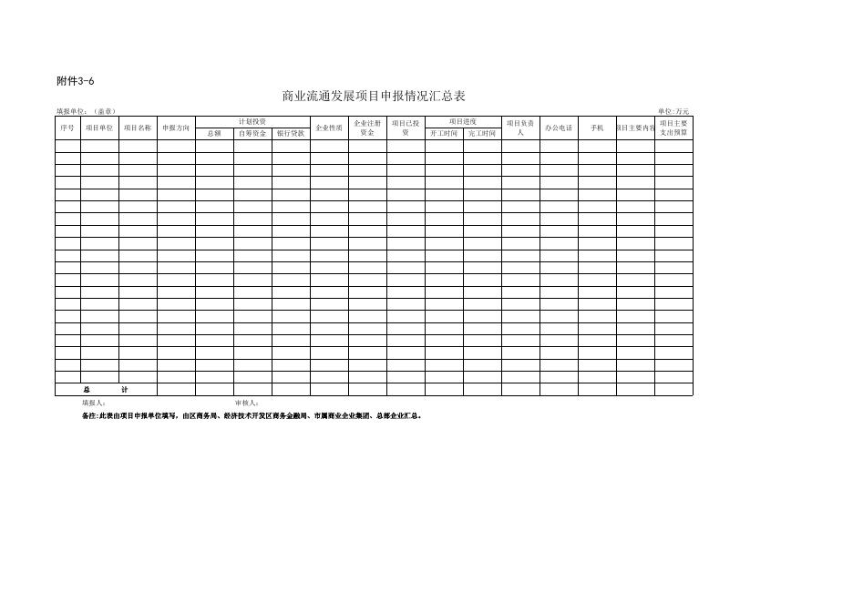 附件3 资金申请表（内含6张表）.xls