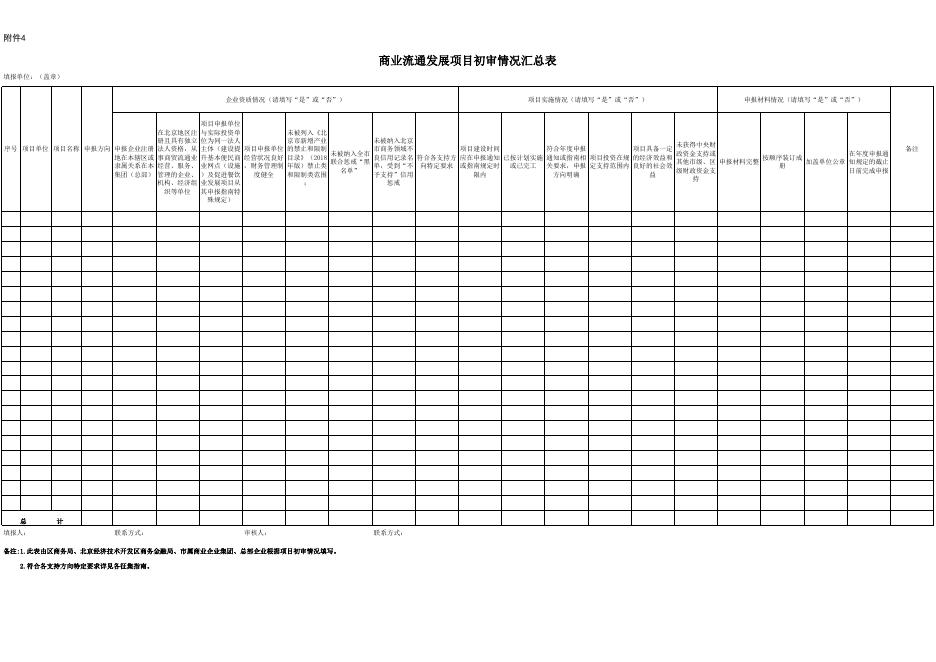 附件4 商业流通发展项目初审情况汇总表.xls