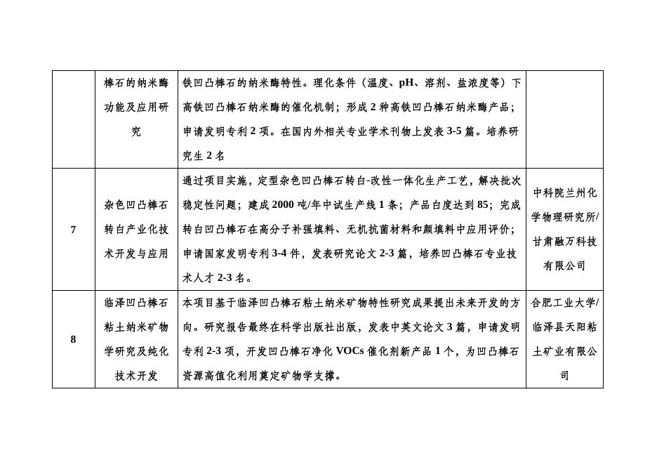 开放课题预期成果.pdf