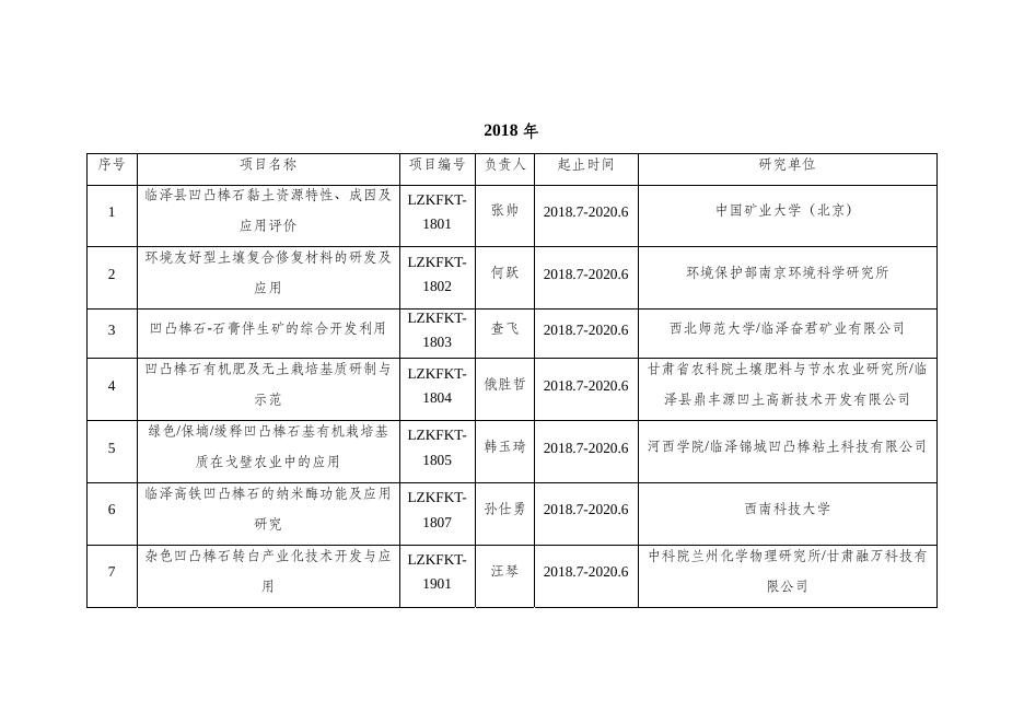 2018年临泽凹凸棒石开放课题立项信息.pdf