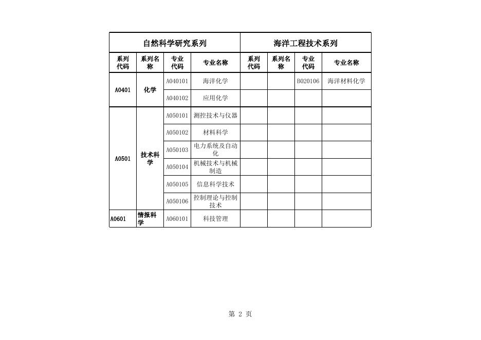 专业分类目录.xls