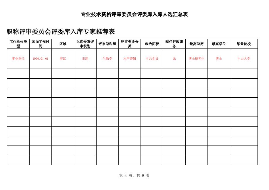 湛江湾实验室职称评审委员会评委库入库专家推荐表.xlsx