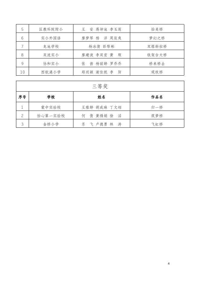2023年双流区小学生科创比赛获奖名单.doc