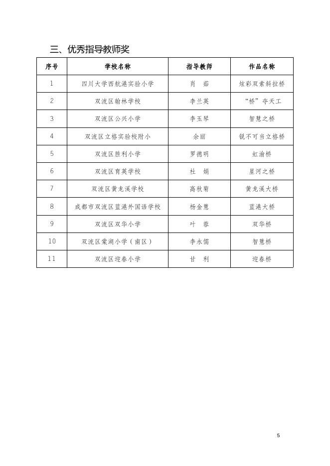 2023年双流区小学生科创比赛获奖名单.doc