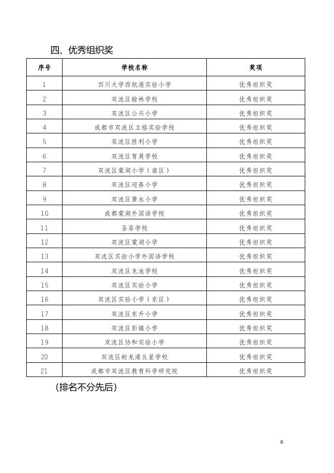 2023年双流区小学生科创比赛获奖名单.doc