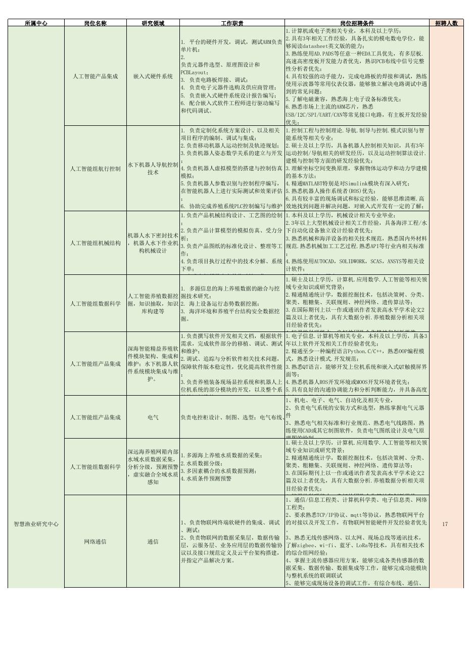 2023年下半年公开招聘岗位需求表（第一批）.xlsx