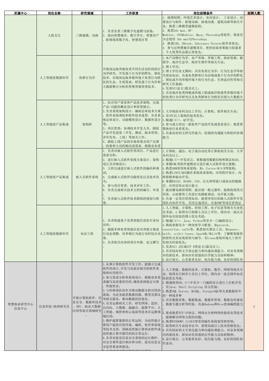 2023年下半年公开招聘岗位需求表（第一批）.xlsx