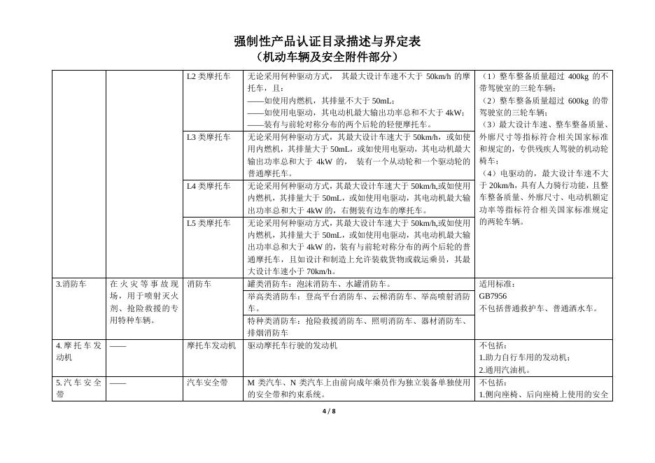 机动车辆产品强制性产品认证目录描述与界定表.pdf