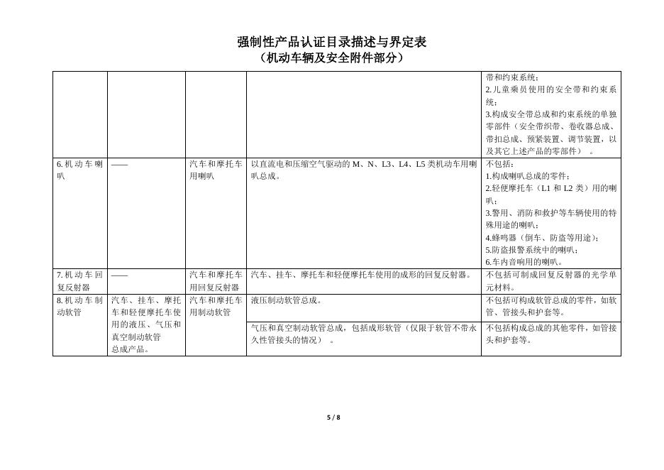 机动车辆产品强制性产品认证目录描述与界定表.pdf