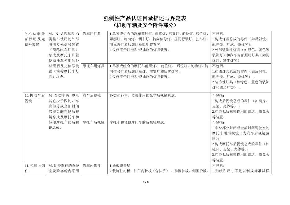 机动车辆产品强制性产品认证目录描述与界定表.pdf