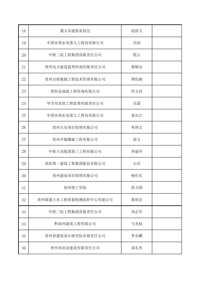 省住房城乡建设厅关于房屋市政工程危险性较大的分部分项工程专项施工方案论证考试合格人员的公示.pdf