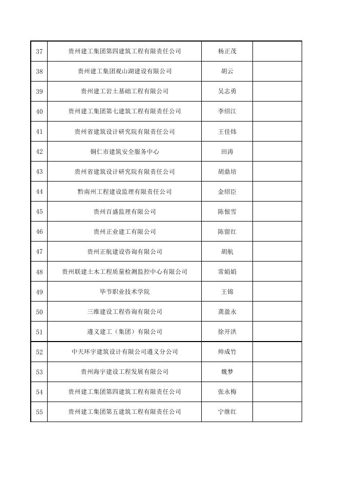 省住房城乡建设厅关于房屋市政工程危险性较大的分部分项工程专项施工方案论证考试合格人员的公示.pdf