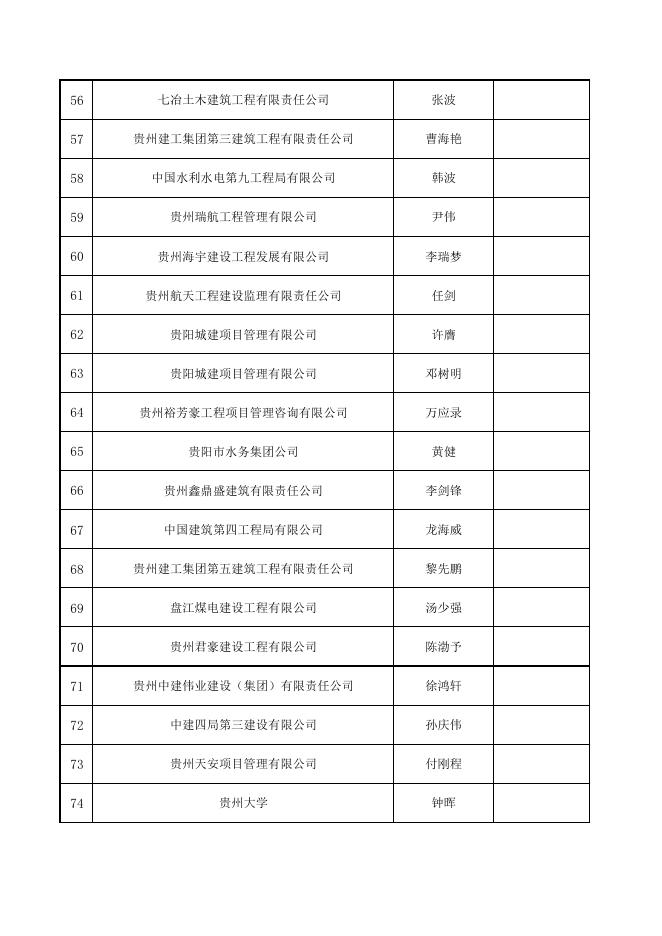 省住房城乡建设厅关于房屋市政工程危险性较大的分部分项工程专项施工方案论证考试合格人员的公示.pdf