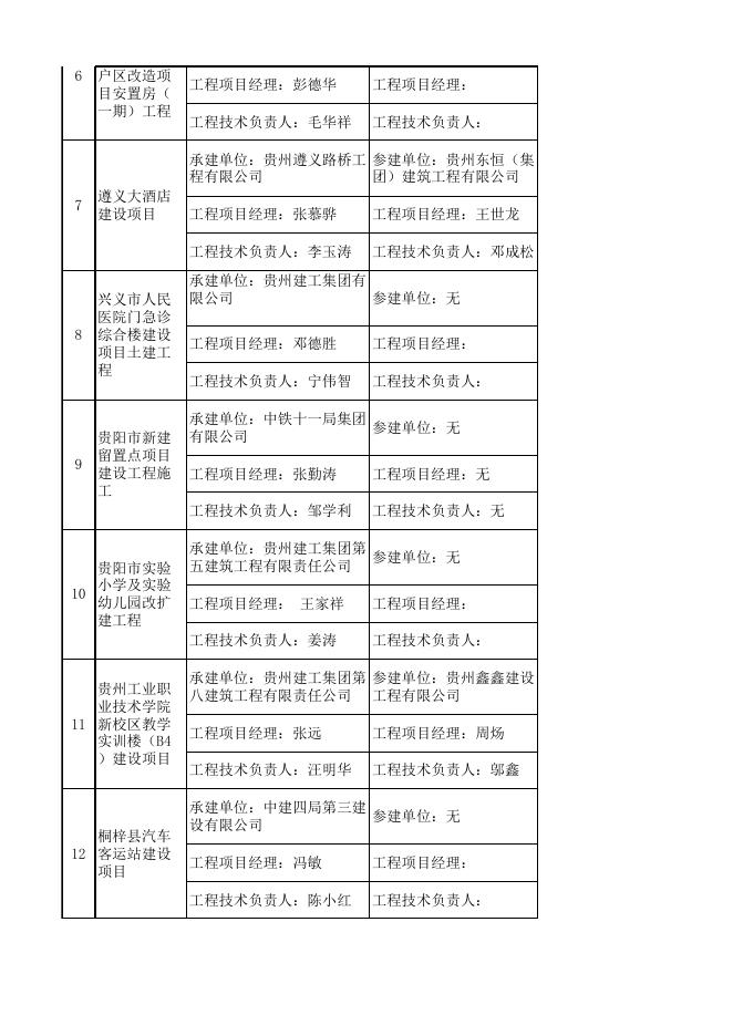 2020 年度贵州省“黄果树杯”优质工程获奖名单.xlsx