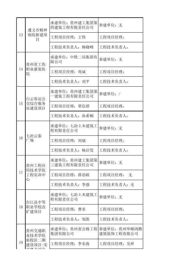 2020 年度贵州省“黄果树杯”优质工程获奖名单.xlsx