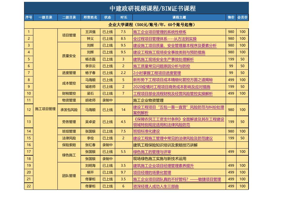 企业大学视频课程目录--2020.07.28.xls