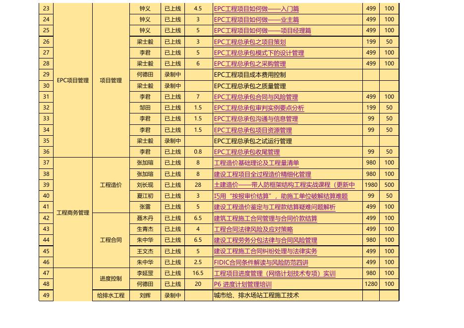 企业大学视频课程目录--2020.07.28.xls