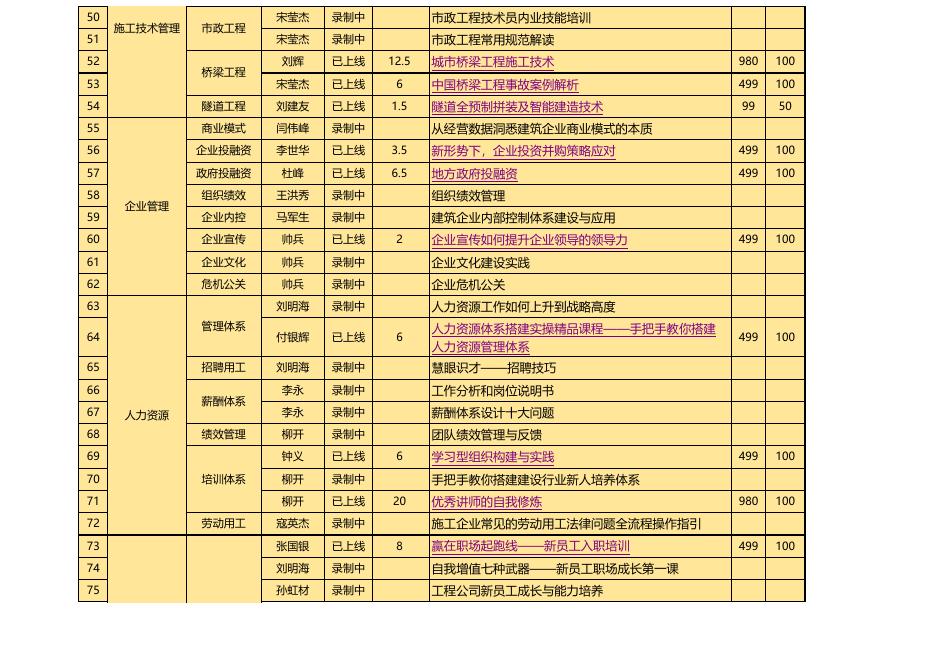 企业大学视频课程目录--2020.07.28.xls