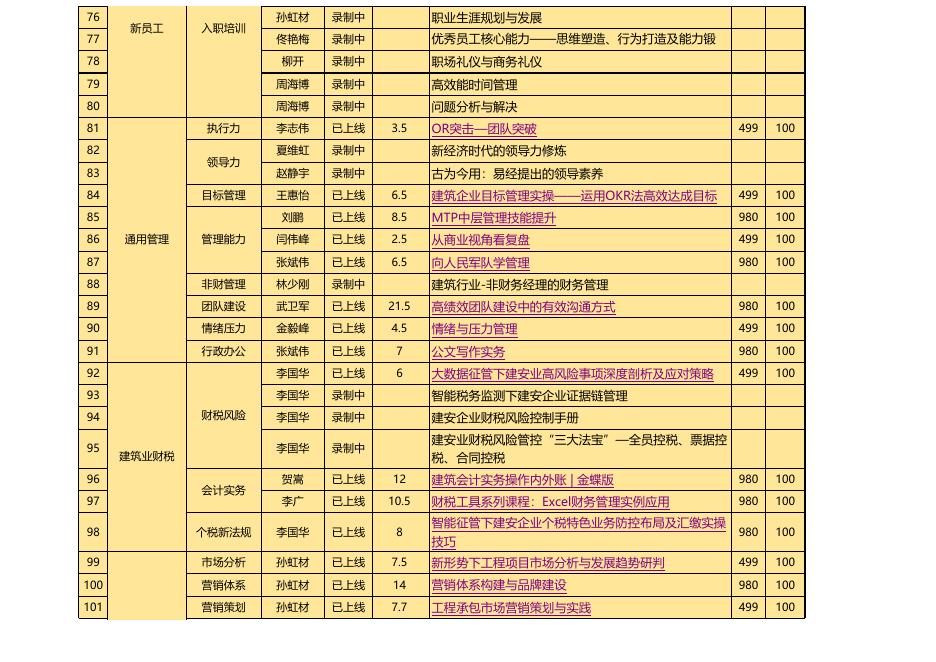 企业大学视频课程目录--2020.07.28.xls
