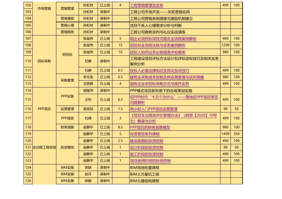 企业大学视频课程目录--2020.07.28.xls