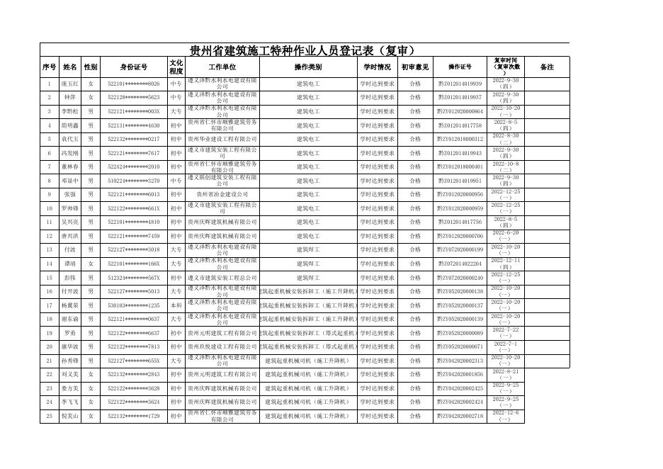 2022年第23期复审公示材料公示附表.xls