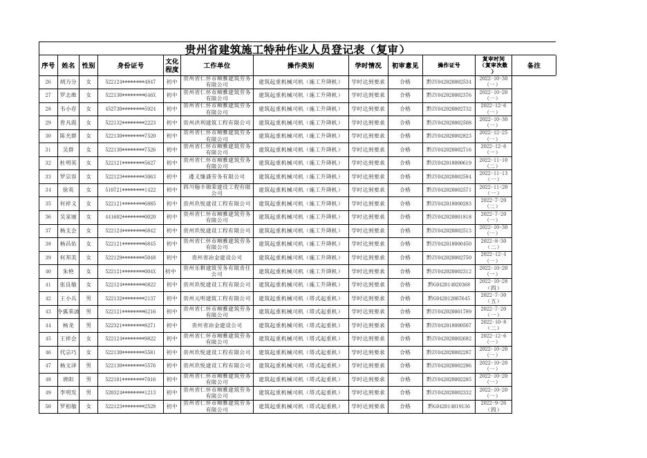 2022年第23期复审公示材料公示附表.xls