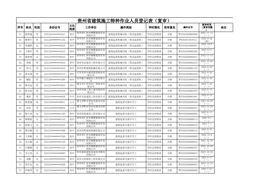 2022年第23期复审公示材料公示附表.xls