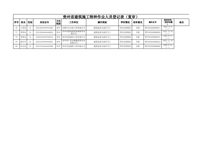 2022年第23期复审公示材料公示附表.xls